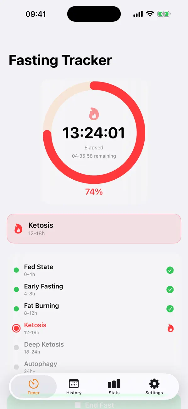 Fasting Tracker Pro home screen with live fasting timer