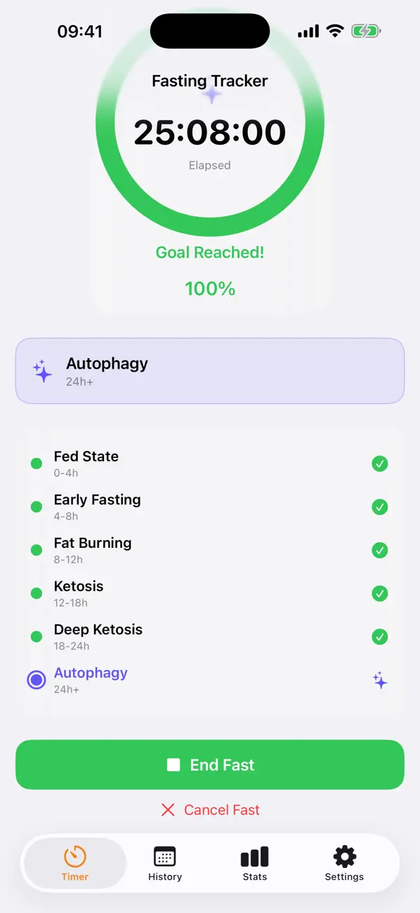 Fasting Tracker Pro phase timeline view