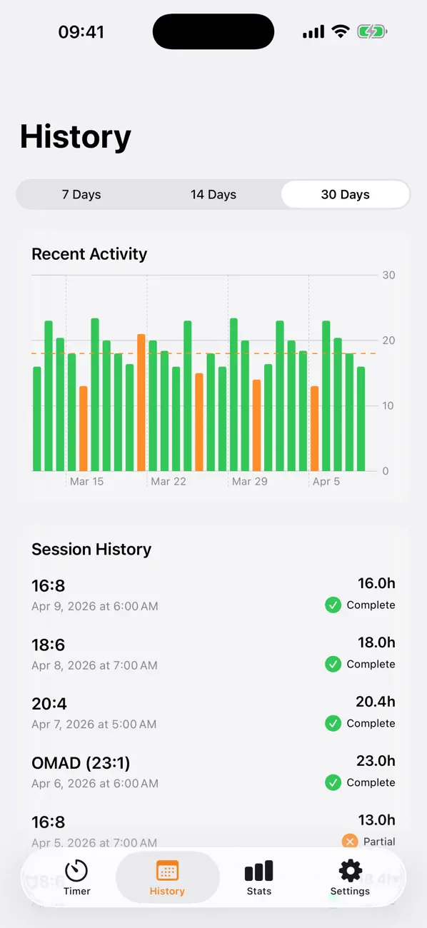 Fasting Tracker Pro reminders and streak view