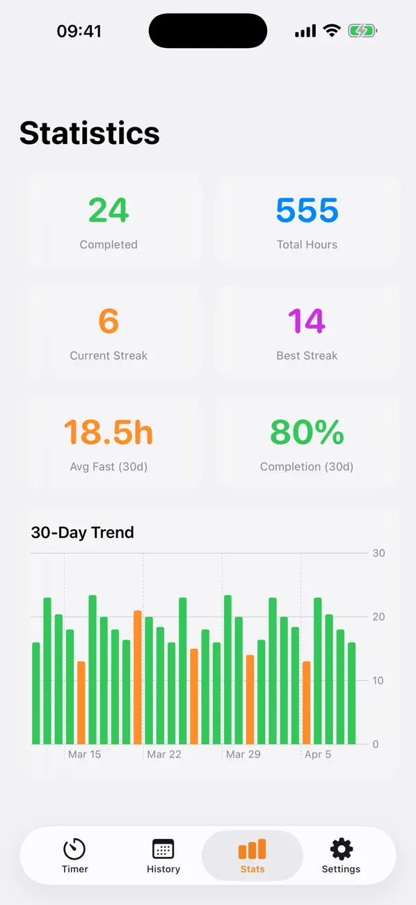 Fasting Tracker Pro premium fasting plans screen