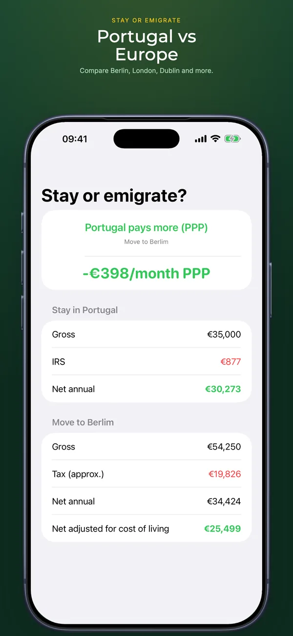 Annual IRS Jovem saving compared against standard IRS
