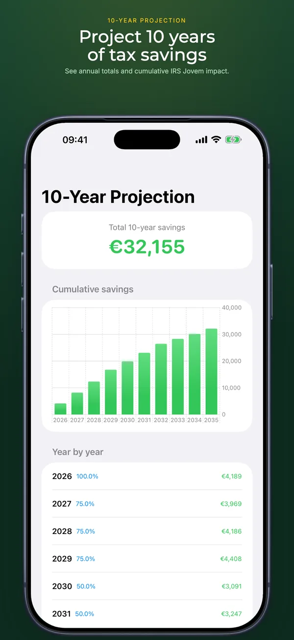 Exemption percentage by scheme year for the benefit