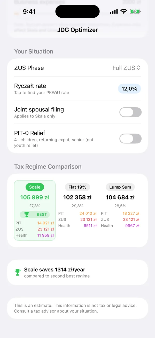 Three-regime net income comparison: scale, linear and lump sum