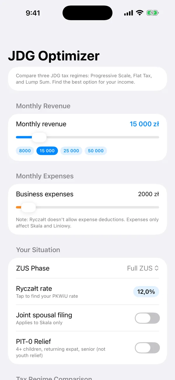 ZUS Tracker showing Ulga na Start and preferential phases