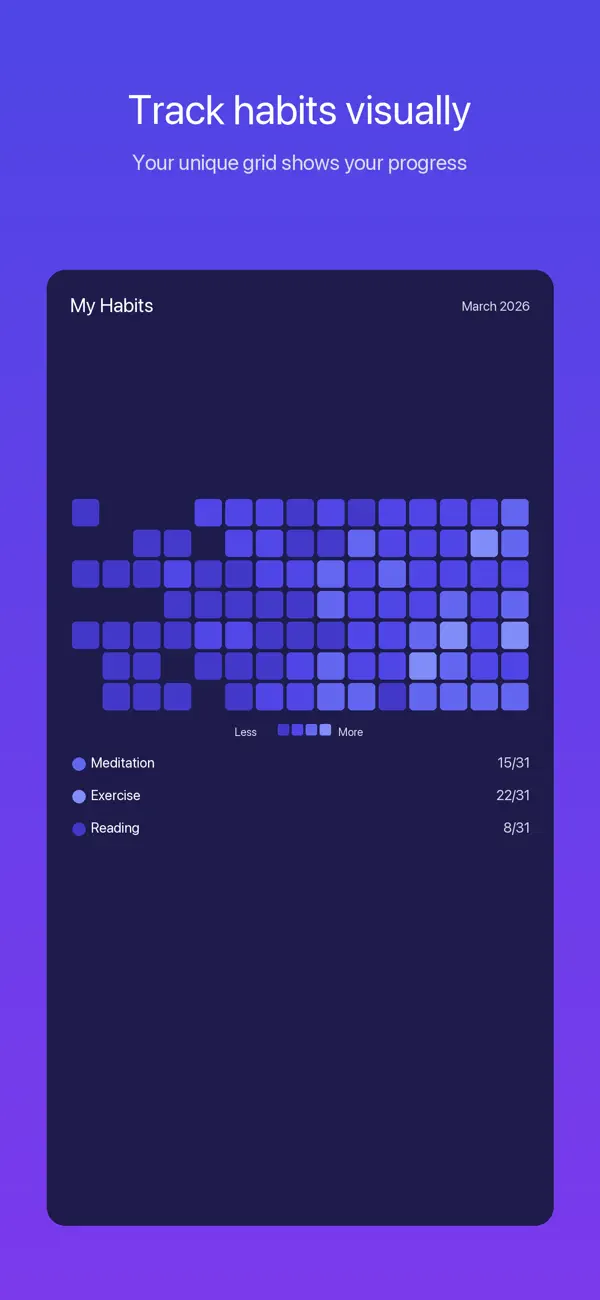 MojaNavika habit list screen