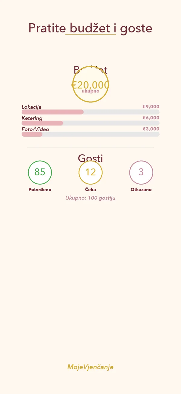 Budget categories with estimated, spent and paid amounts