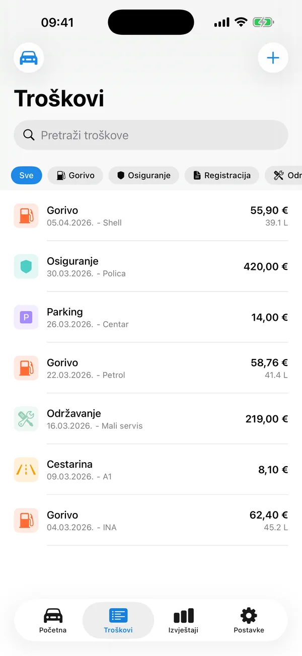 Troškovi Automobila smart reminders for registration and inspection