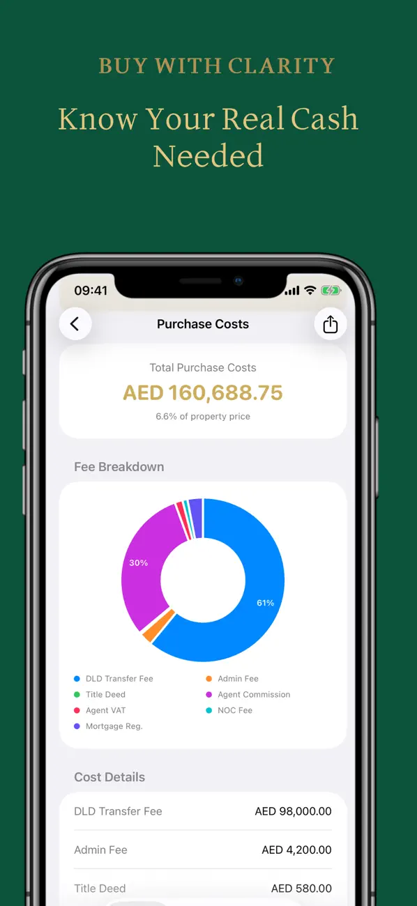 UAE Property Calculator screen for purchase cost modelling