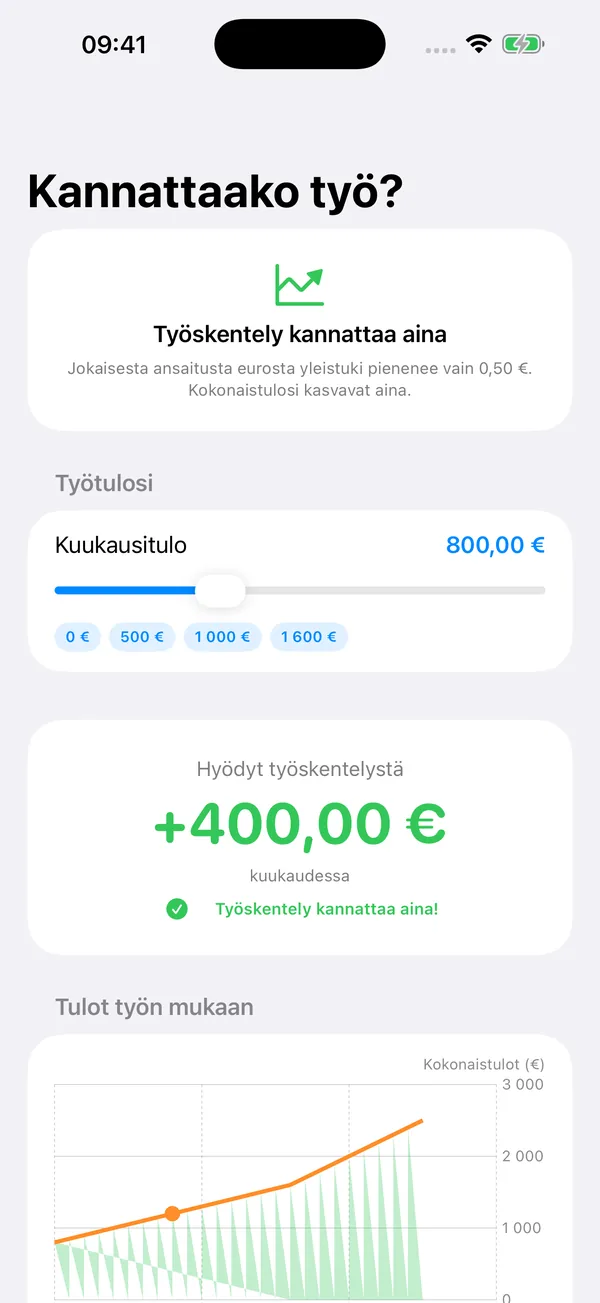 Estimated general-benefit result with a clear summary